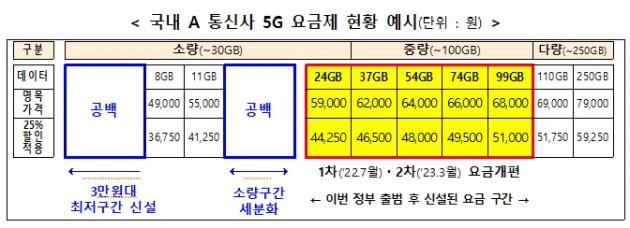 (과학기술정보통신부 제공)